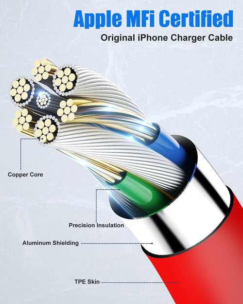 10Pack Bulk USB C to USB C Cable for Iphone 17/Air/16/15 Pro Max, Type C 60W Fast Charging Cord PD 3.0 Compatible for Macbook Pro/Air Ipad, Samsung S25/S24, Air Pods [3Ftx10]-Red